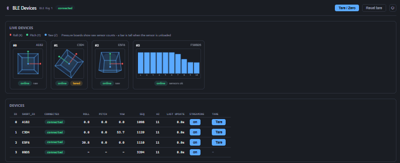BlinkPose.BLE dashboard showing orientation gizmos and pressure sensor bars updating live