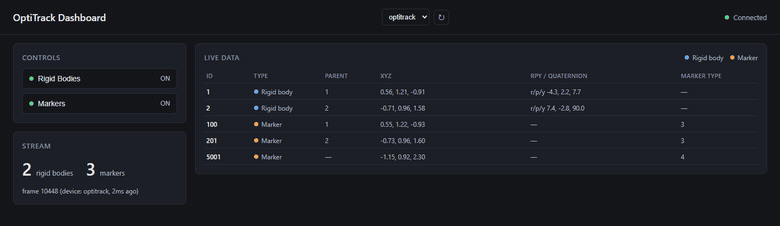 BlinkPose.OptiTrack dashboard listing tracked rigid bodies and markers updating